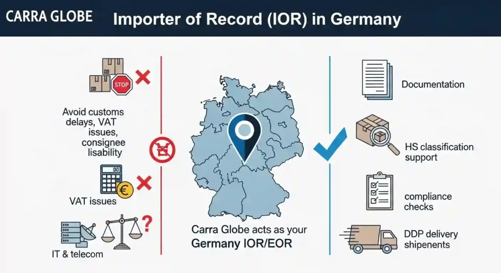 IOR_Germany