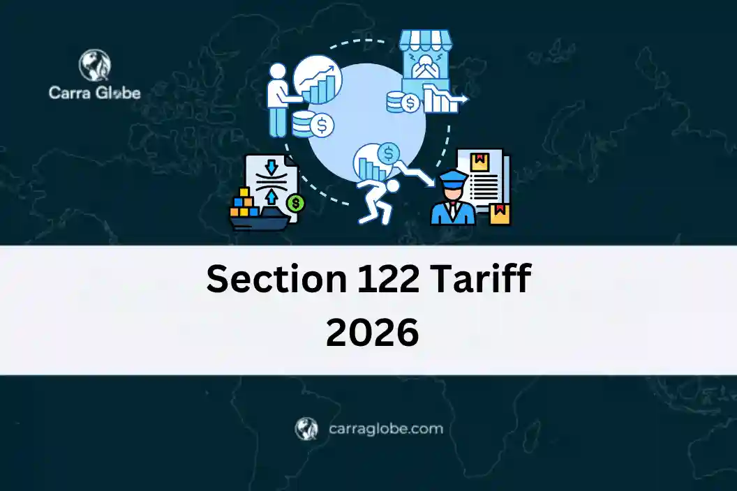 Section 122 Tariff 2026