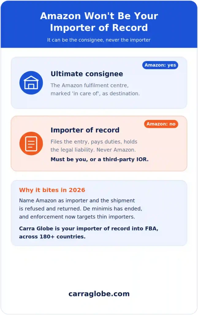 importer of record for Amazon FBA