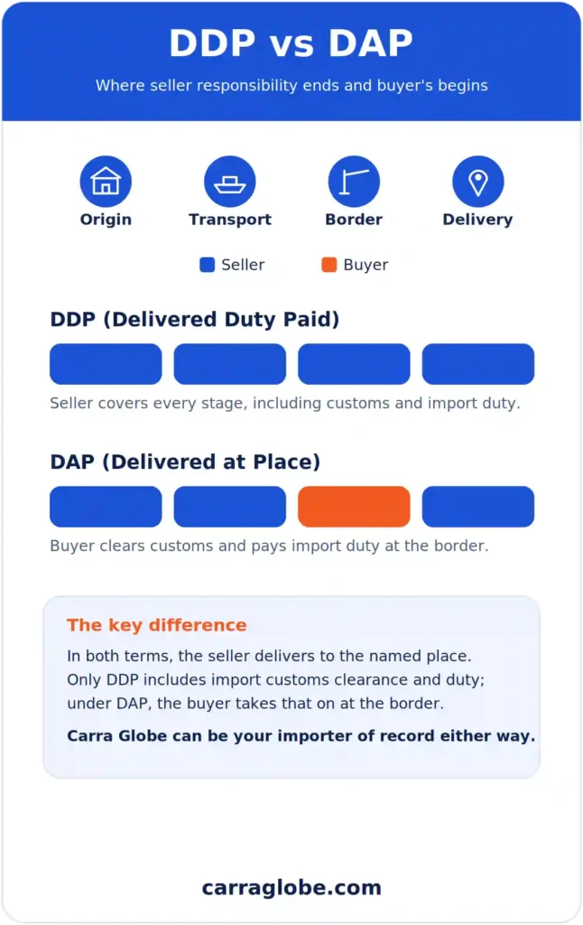 DDP vs DAP