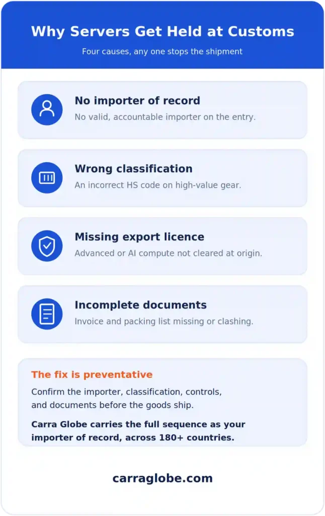 IT hardware trade compliance