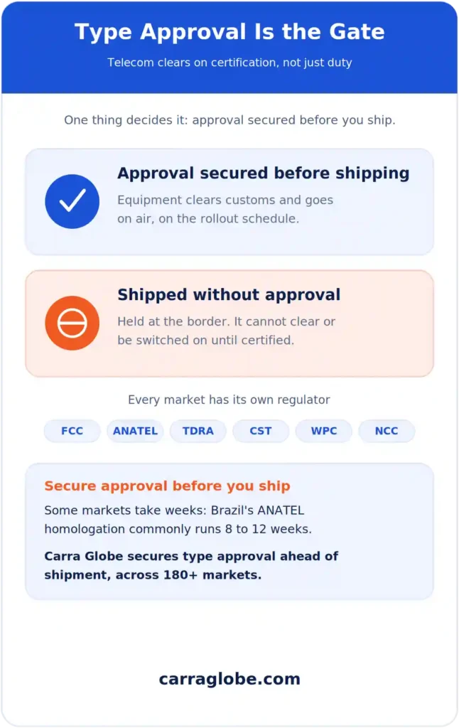 telecom type approval vertical
