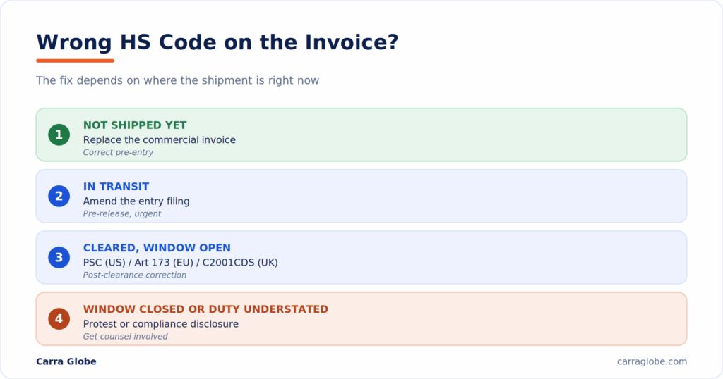 wrong HS code on the invoice