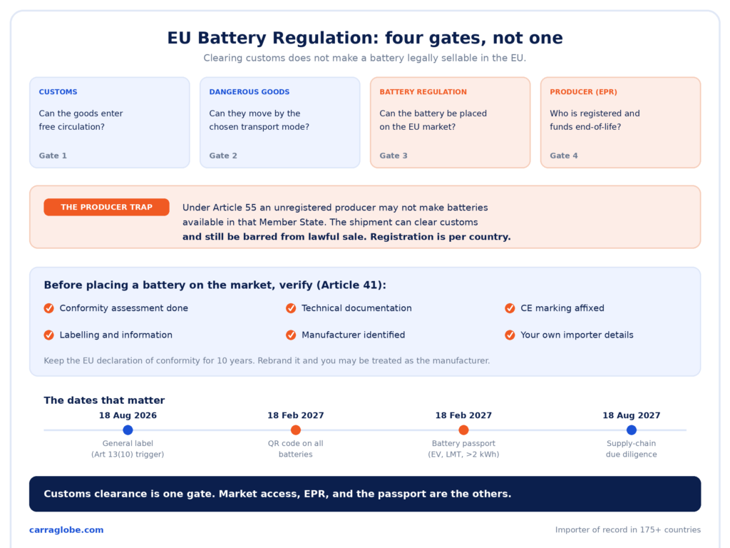 eu battery regulation infographic