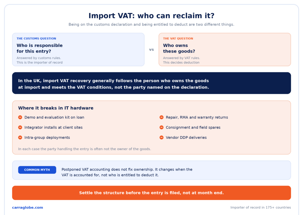 Who can reclaim import VAT?