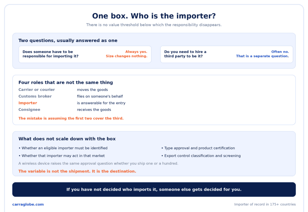 importer of record for a small shipment