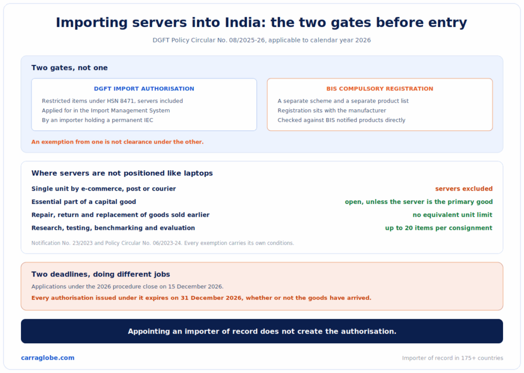India IT hardware import authorisation