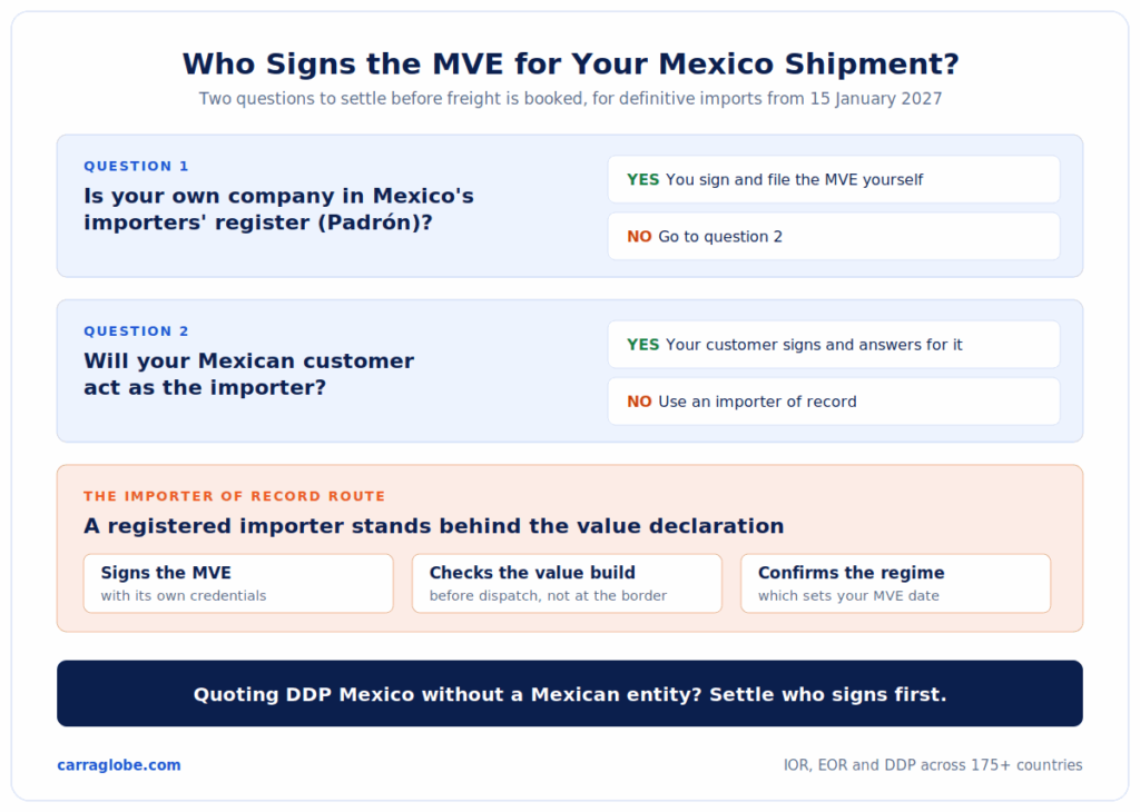 Mexico electronic value declaration decision flow showing who signs the MVE: your own registered company, your Mexican customer, or an importer of record